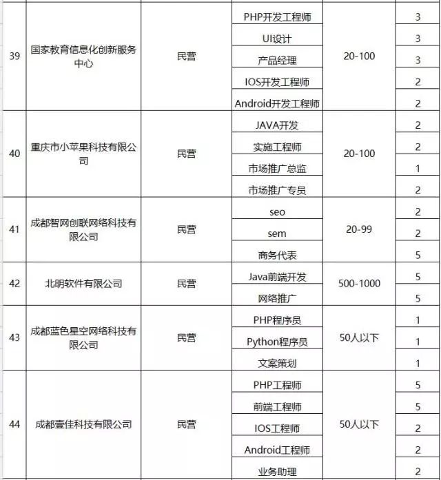 成都高新区招聘会,成都高新区招聘官网