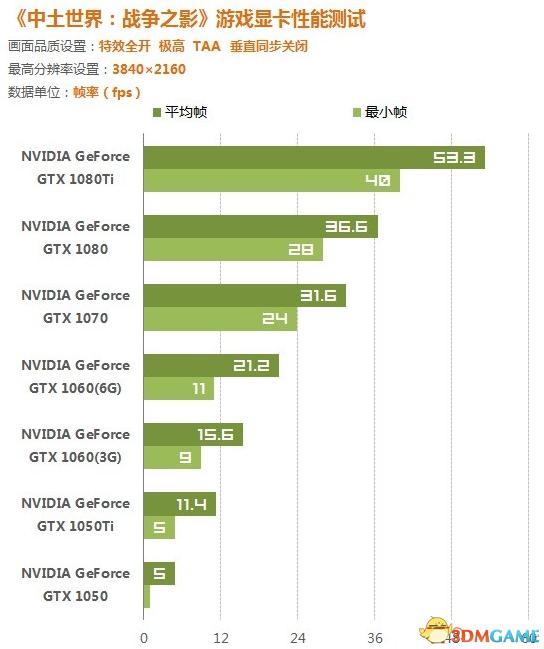 配置要求最高的三a大作,主流3a大作推荐配置