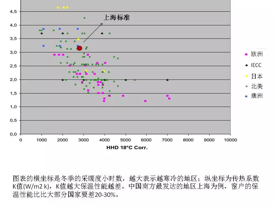 中国南方冬天为什么这么冷,为什么在冬天南方比北方还感觉冷
