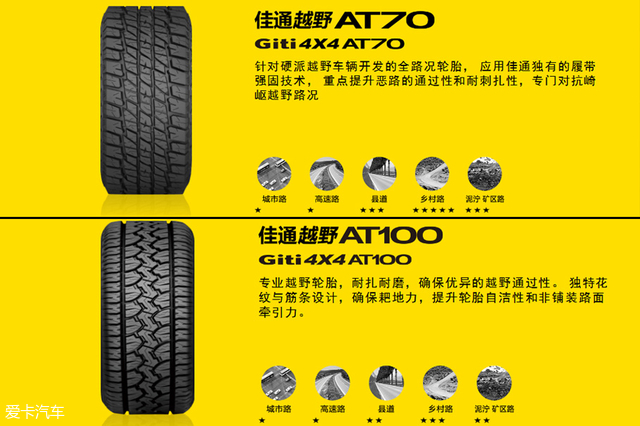 佳通轮胎at70,路况较差适合什么轮胎