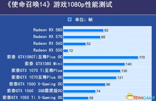配置要求最高的三a大作,主流3a大作推荐配置