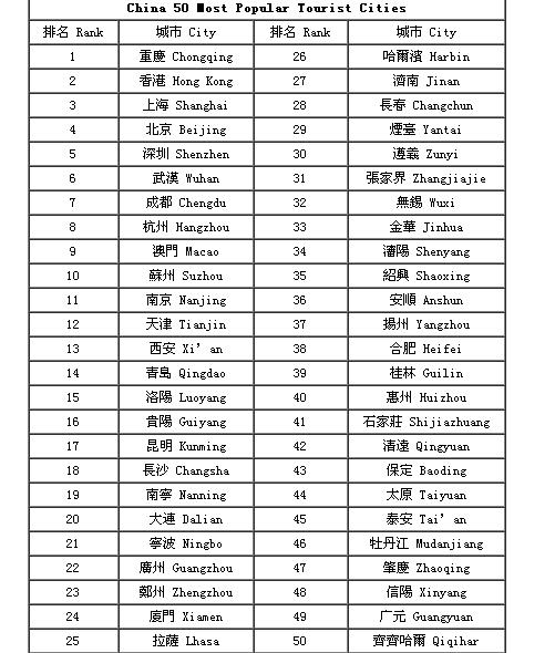 金华排名第一的地方是哪,金华最适合去的旅游城市