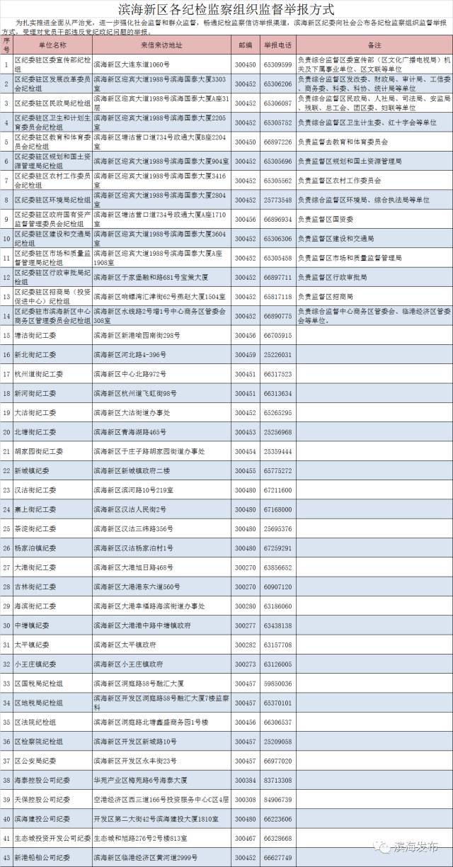 滨海新区信访办举报电话,滨海新区投诉举报电话