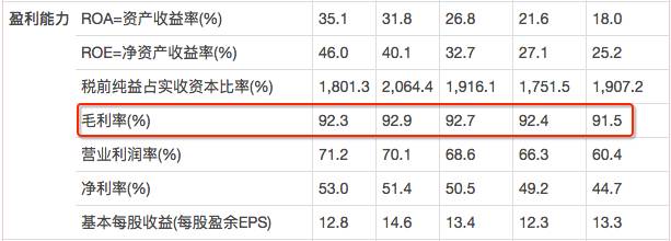 是不是生意会更好,如何判断好生意是否适合自己