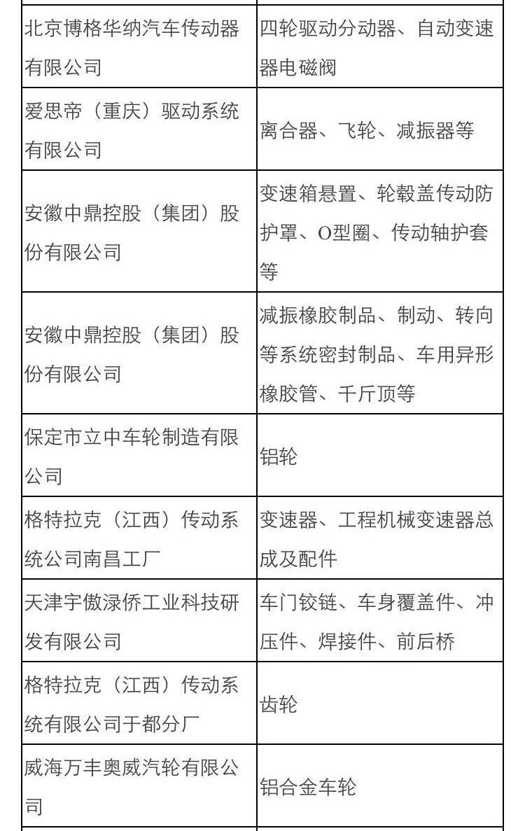 东风日产核心配套供应商汇总 (东风日产最大的供应商是哪个公司)