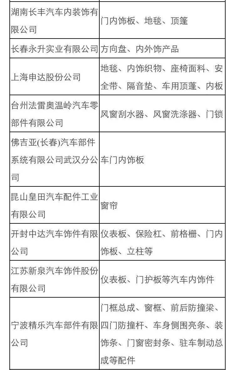 东风日产核心配套供应商汇总 (东风日产最大的供应商是哪个公司)