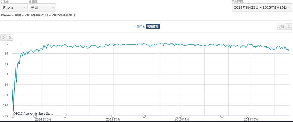 2017-2018最火的回合制网游,国内回合制网游发展史