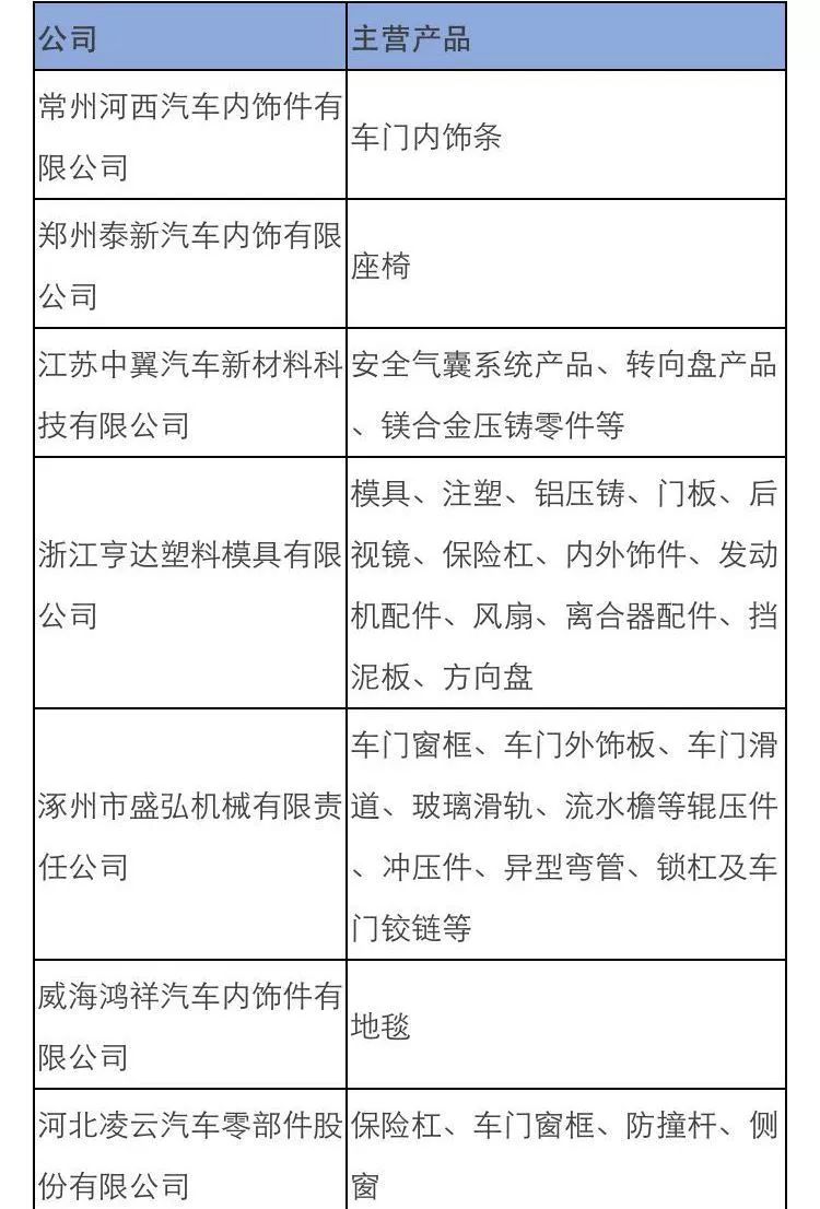 东风日产核心配套供应商汇总 (东风日产最大的供应商是哪个公司)