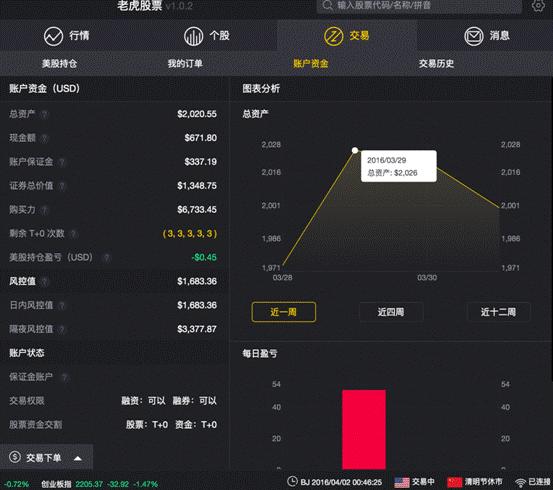 老虎证券操作指南,老虎证券美股账户怎么出金
