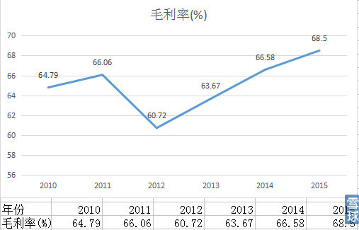 启明星辰年报预告,启明星辰最新年报