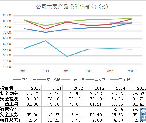 启明星辰年报预告,启明星辰最新年报