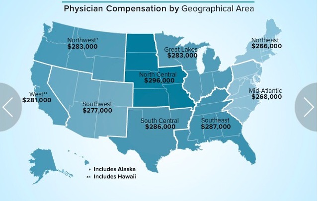 美国全科医生收入排行,美国顶尖骨科医生收入