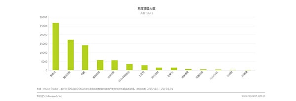 现象剧神剧的背后，五大视频网站如何布局？