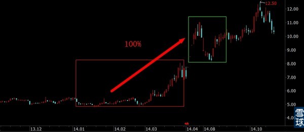 报表上借牛散之力获利