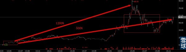 报表上借牛散之力获利