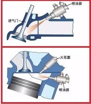 国三电喷和国四电喷摩托车区别,摩托车电喷和不是电喷的优缺点