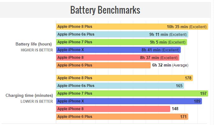 苹果手机续航能力差怎么解决,目前续航能力最好的手机