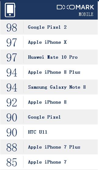 华为mate10pro有8+256的吗,华为mate10pro和苹果7p哪个好