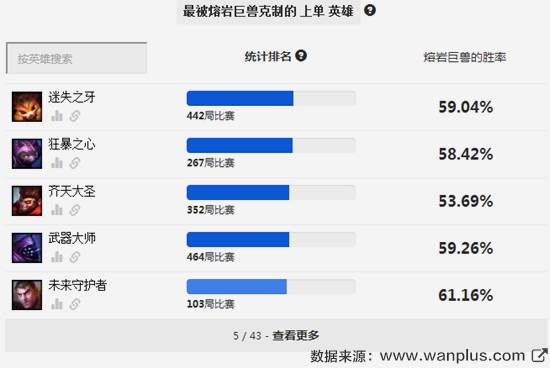 赛季初单人排位怎么玩好,排位赛平民最稳打法