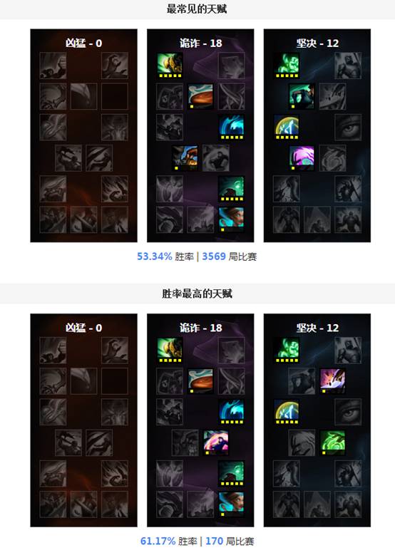 赛季初单人排位怎么玩好,排位赛平民最稳打法