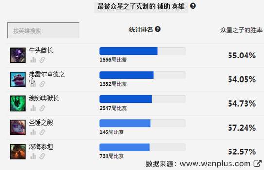赛季初单人排位怎么玩好,排位赛平民最稳打法
