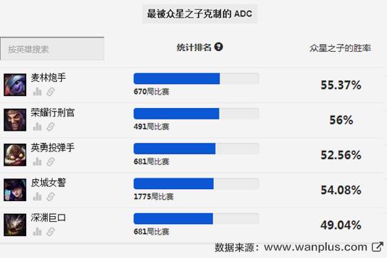 赛季初单人排位怎么玩好,排位赛平民最稳打法