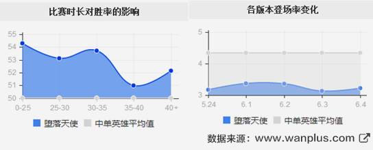 赛季初单人排位怎么玩好,排位赛平民最稳打法