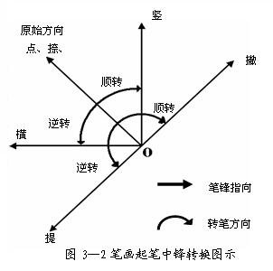 王丙申毛笔楷书入门教程,楷书入门100个毛笔字帖