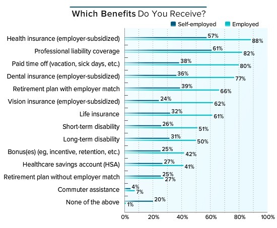 美国全科医生收入排行,美国顶尖骨科医生收入