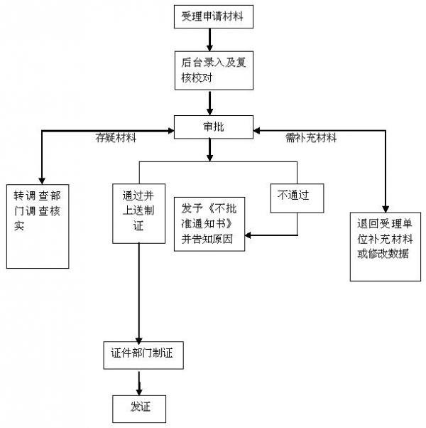 港澳通行证如何办理深圳居住证,港澳通行证深圳居住证如何办理