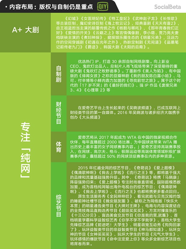 现象剧神剧的背后，五大视频网站如何布局？