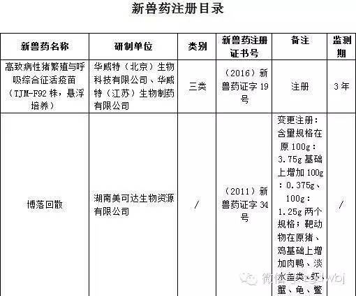 国家对兽药的最新政策,国家三类新兽药