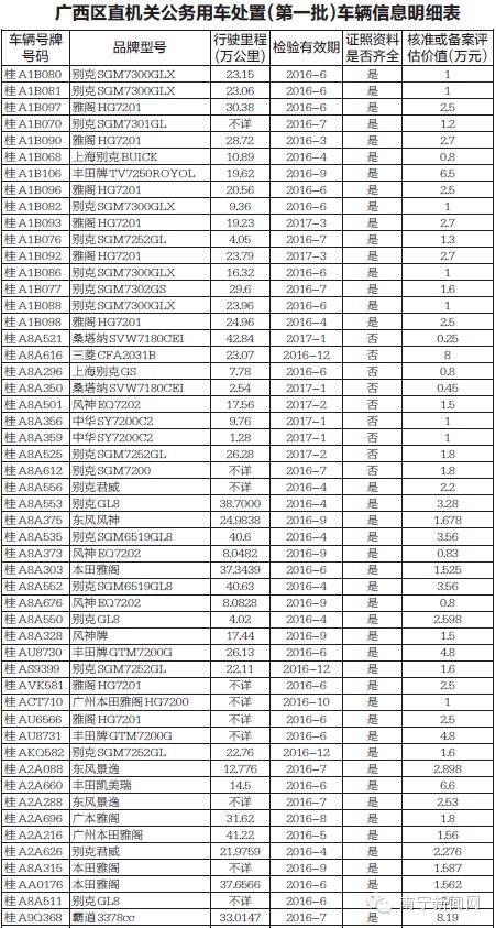 广西公车拍卖最新消息,南宁公车拍卖价格表