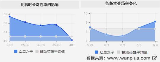 赛季初单人排位怎么玩好,排位赛平民最稳打法