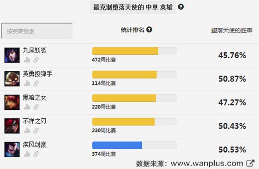 赛季初单人排位怎么玩好,排位赛平民最稳打法