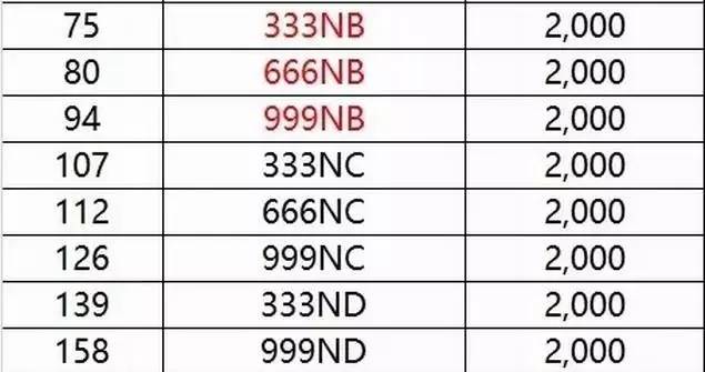 东莞888车牌价格,最新东莞车牌靓号价格表