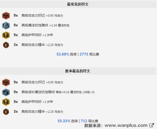 赛季初单人排位怎么玩好,排位赛平民最稳打法