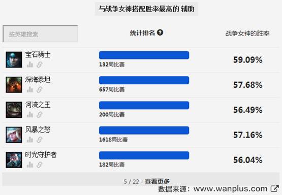 赛季初单人排位怎么玩好,排位赛平民最稳打法