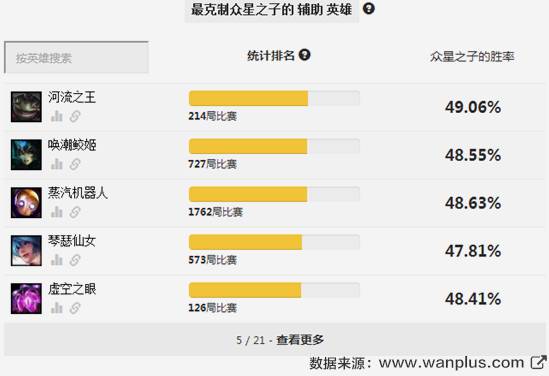 赛季初单人排位怎么玩好,排位赛平民最稳打法