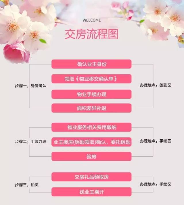 3天的活10秒干完了,三天活一天就给干完了