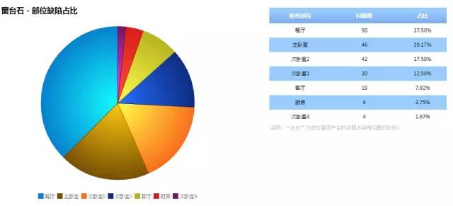3天的活10秒干完了,三天活一天就给干完了