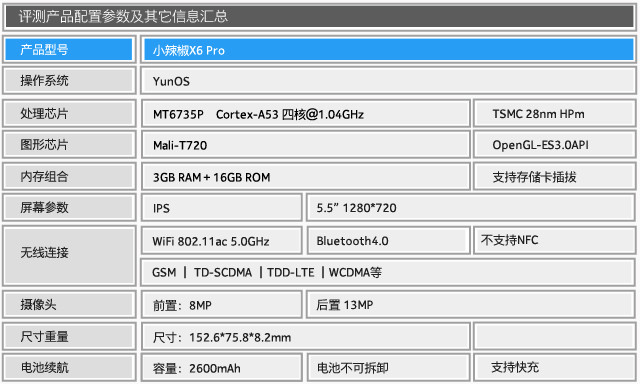 x6pro指纹解锁超薄,小辣椒x6pro拆解