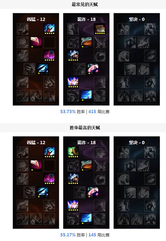 赛季初单人排位怎么玩好,排位赛平民最稳打法