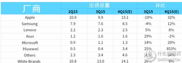 鑱旀兂骞虫澘yoga3娴嬭瘎,鑱旀兂鎶曞奖骞虫澘yogatab3pro璇勬祴