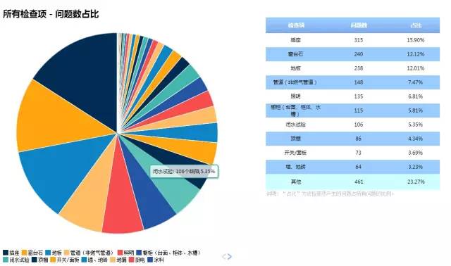 3天的活10秒干完了,三天活一天就给干完了