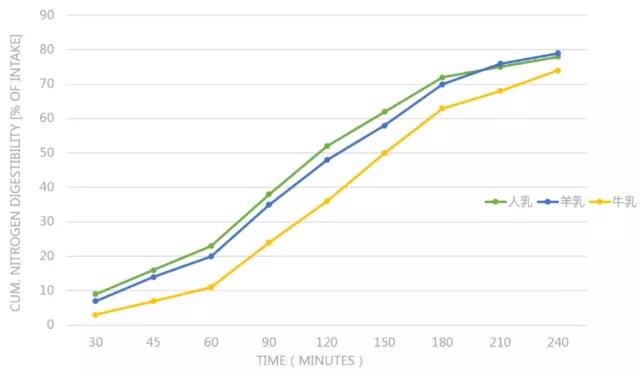 奶羊和奶牛产奶是一样的吗,为什么羊和牛会产奶