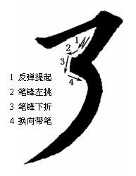 王丙申毛笔楷书入门教程,楷书入门100个毛笔字帖