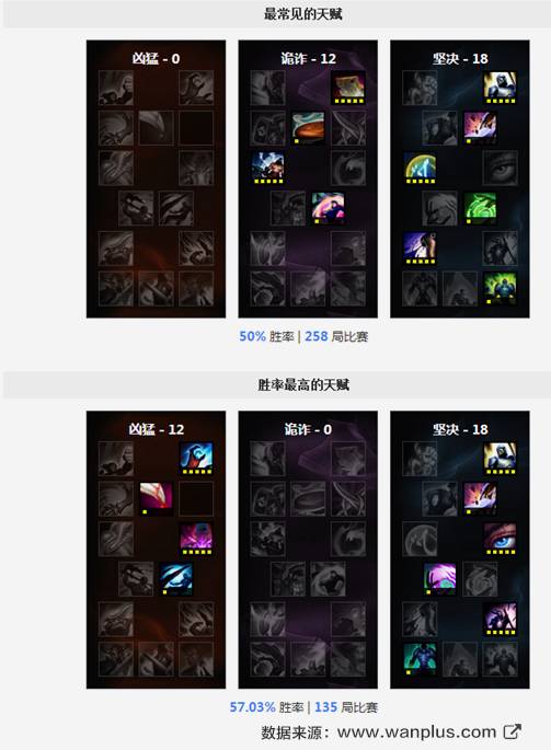 赛季初单人排位怎么玩好,排位赛平民最稳打法