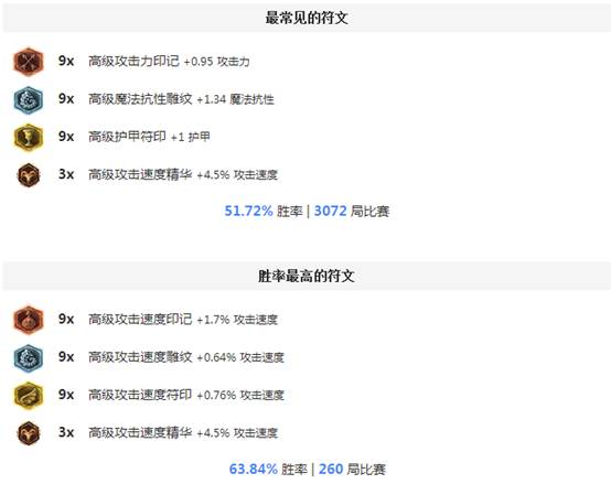 赛季初单人排位怎么玩好,排位赛平民最稳打法