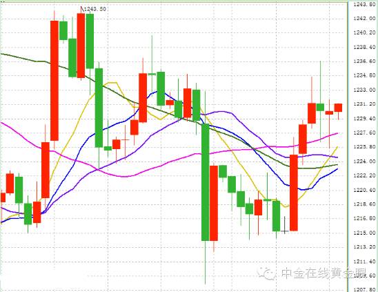股市不好投资什么基金,股市上如何投资黄金
